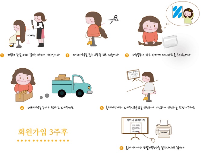 모발기부절차(그림)