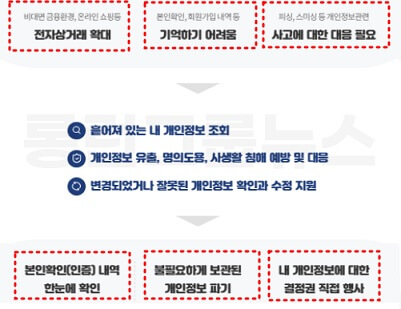 정보주체권리행사서비스-소개