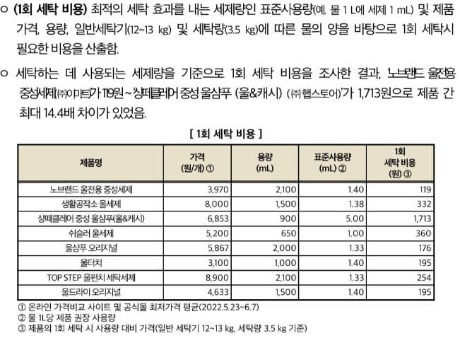 1회-세탁비용-비교