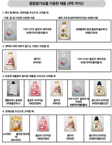 종합평가표를-이용한-제품-선택-가이드