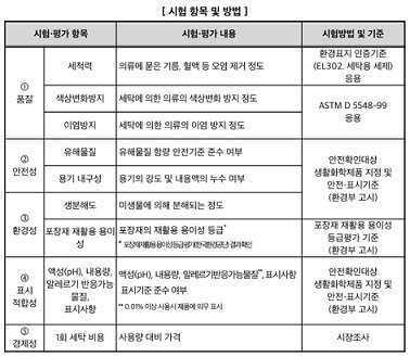 중성세제-제품별-세척력-등-시험항목-및-방법