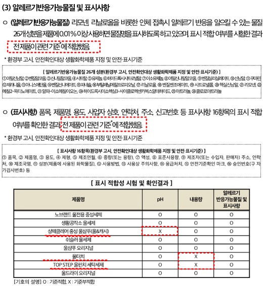 표시적합성-확인결과-알레르기반응가능물질-및-표시사항