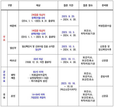 거창군-독감-접종일정-2023
