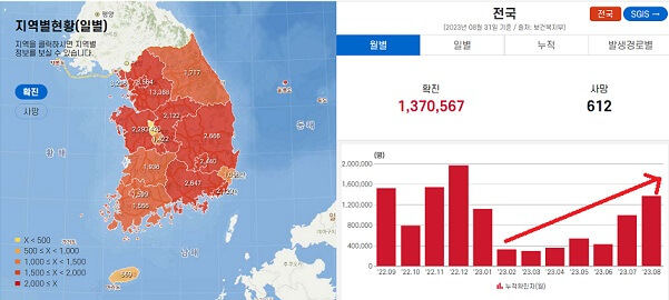 우리나라-전국-월별-확진자수-2022년9월부터-2023년8월까지
